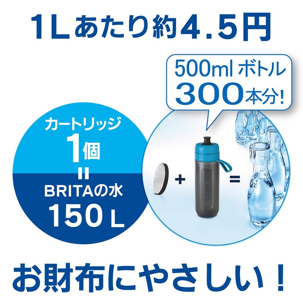 水道水をおいしい水に！持ち歩けるブリタの浄水器「BRITA fillgo Active」 - 朝時間.jp