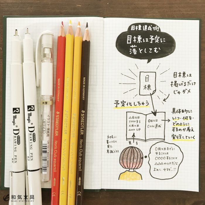 「いつ」「何を」を決めることから始めよう！目標を達成する手帳術