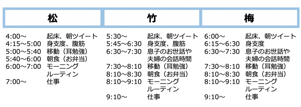 池田千恵さんの朝時間