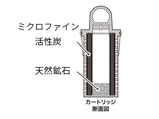 Etec/ウルオ ポット型浄水器
