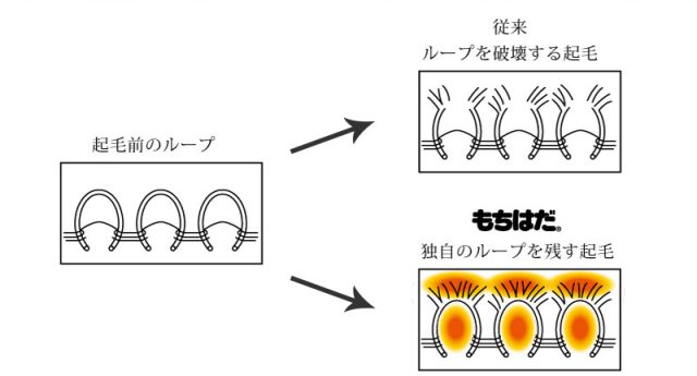 もちはだ