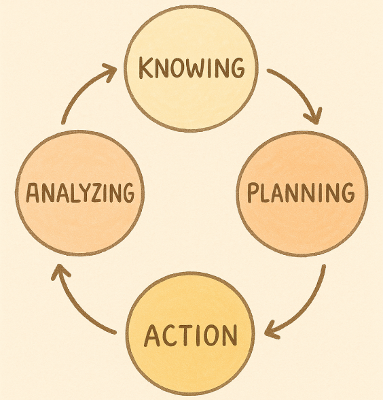 朝活習慣化のためにやったこと