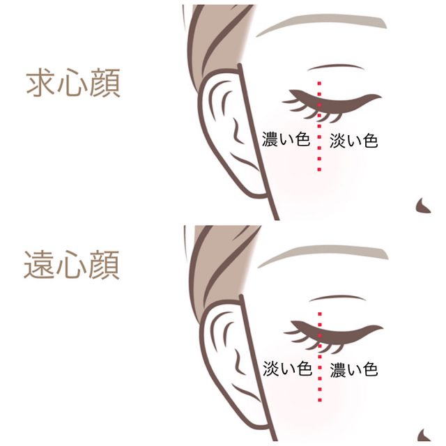 「下まぶたシャドウ」塗り方のコツ