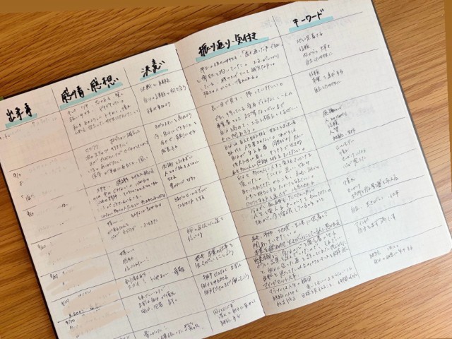 書き込まれたノート
