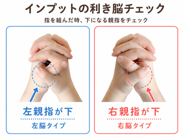 インプットの利き脳チェック