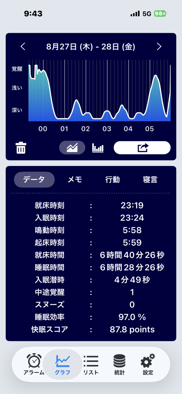 睡眠の記録