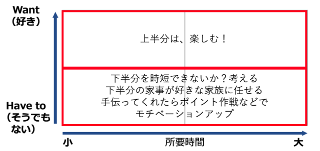 マトリクスマップ
